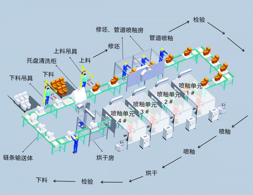 自動(dòng)化工程-(4).jpg