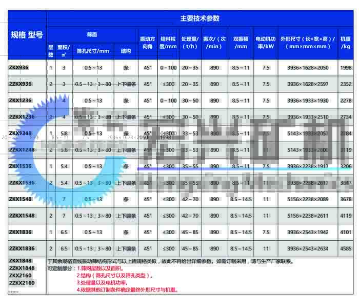 直線振動(dòng)篩參數(shù)圖片.jpg